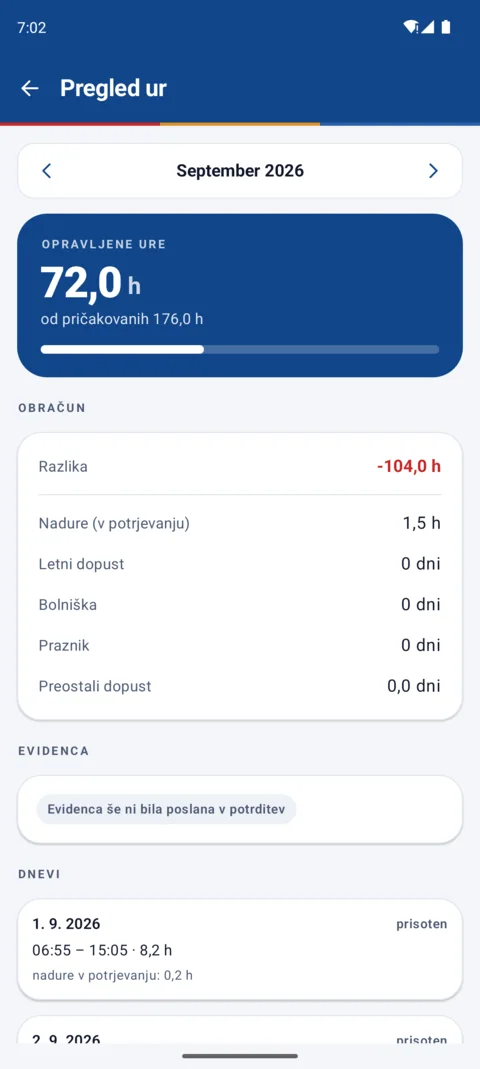 Mesečni pregled ur na telefonu: opravljene ure, razlika in dnevi.